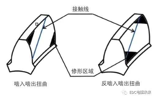 汽车变速器