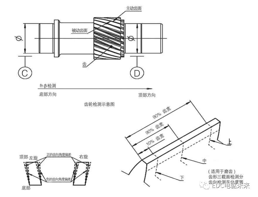 汽车变速器