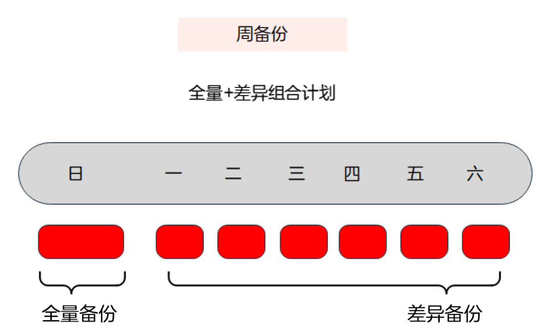 数据备份