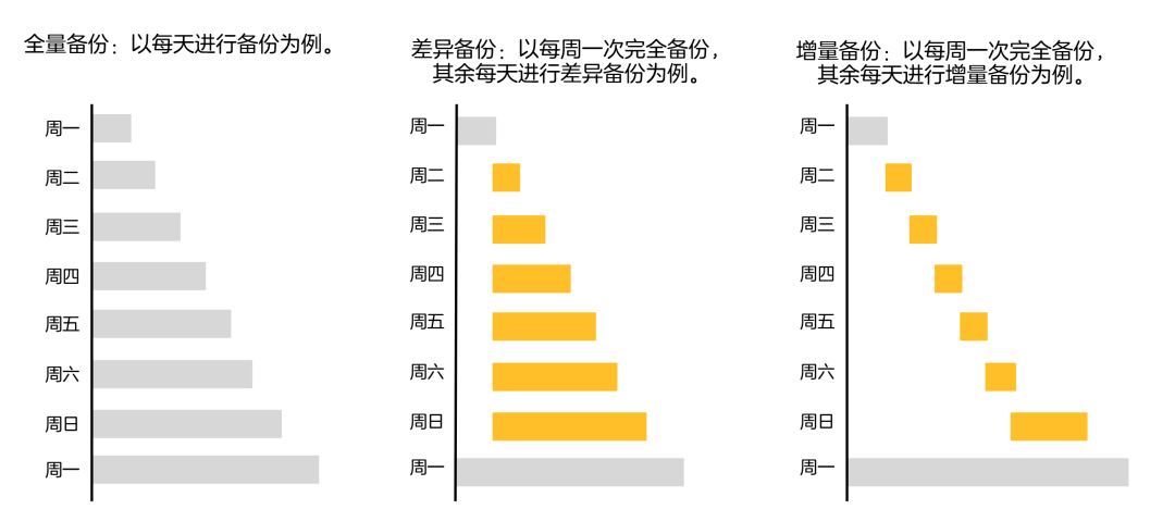 数据备份