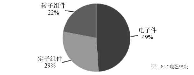 制动系统