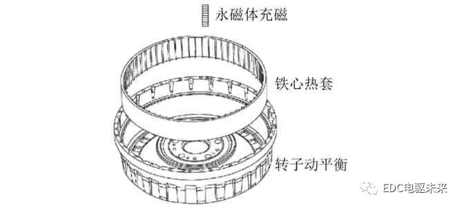 制动系统