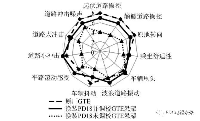 制动系统