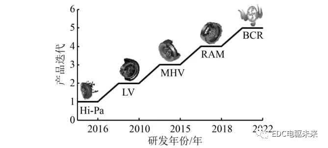 制动系统