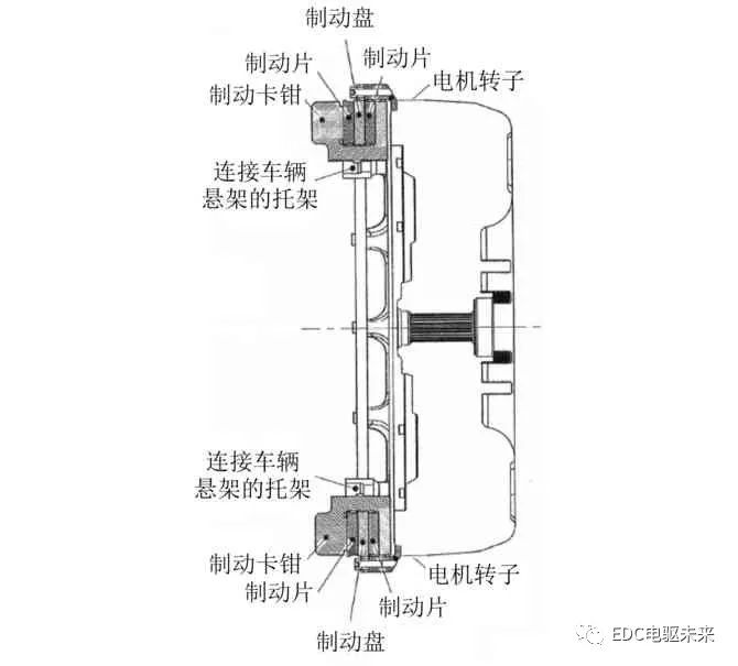 制动系统