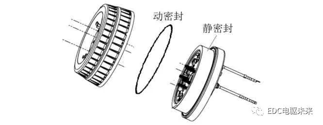 制动系统