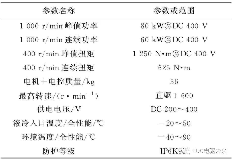 制动系统