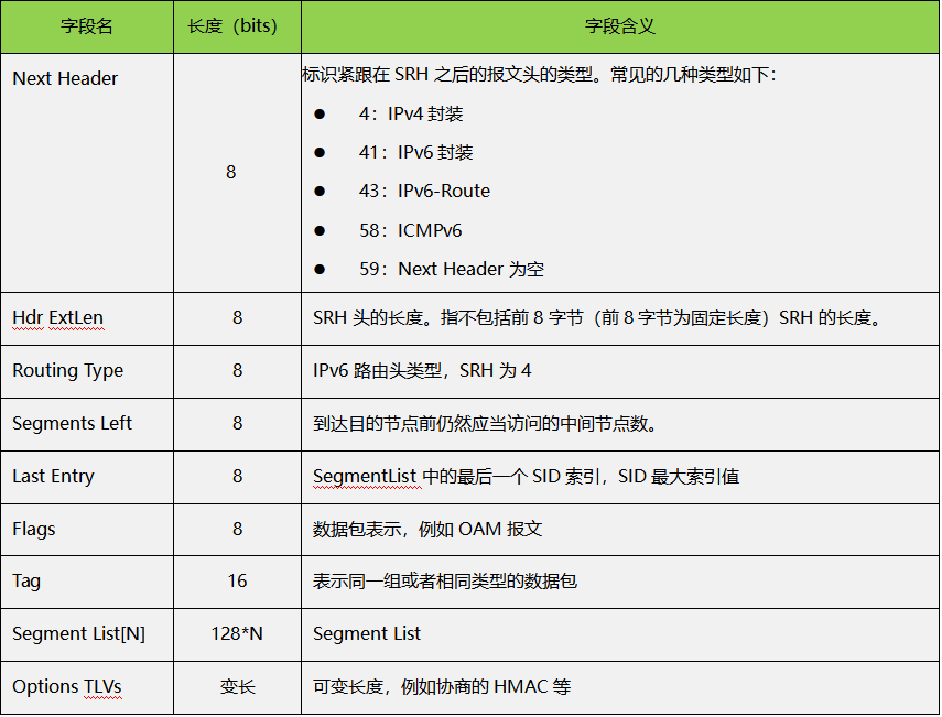 路由技术