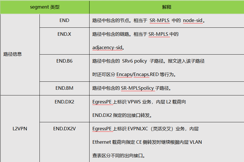 网络协议