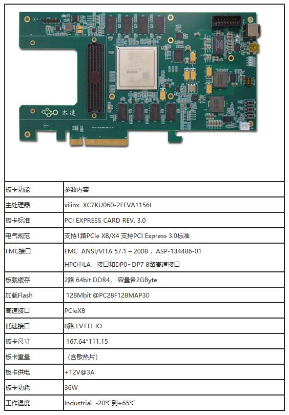 PCIe