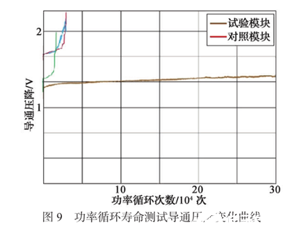 芯片