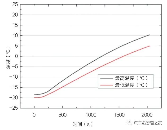 热管理