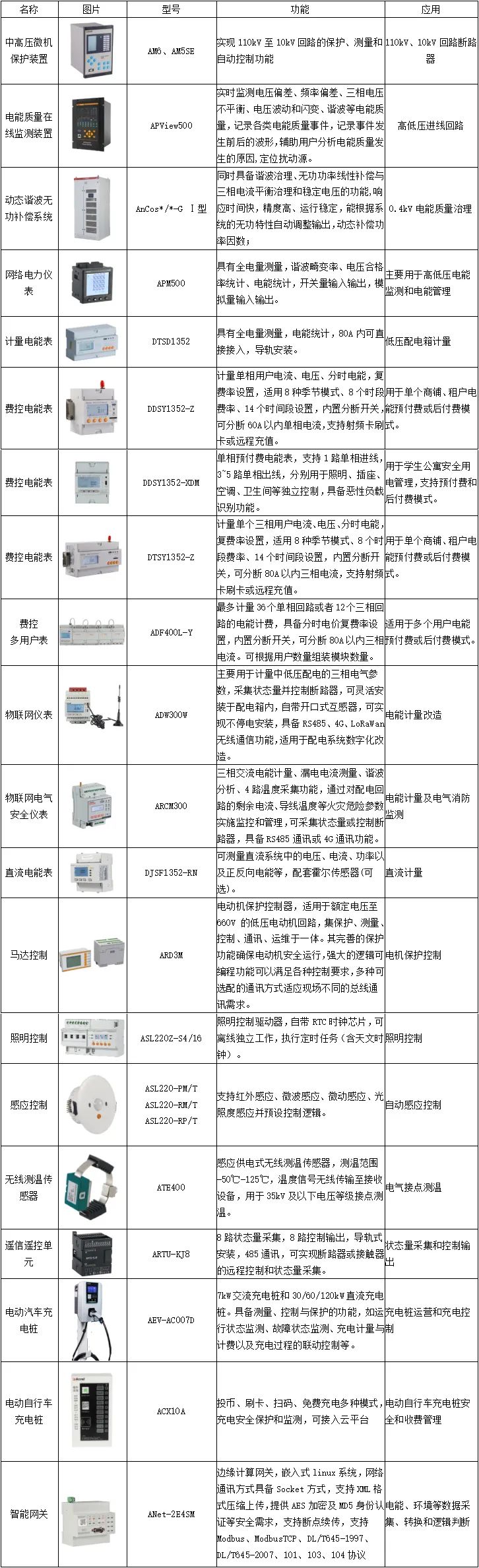 电池管理系统