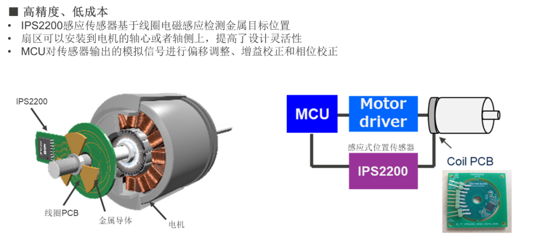 瑞萨