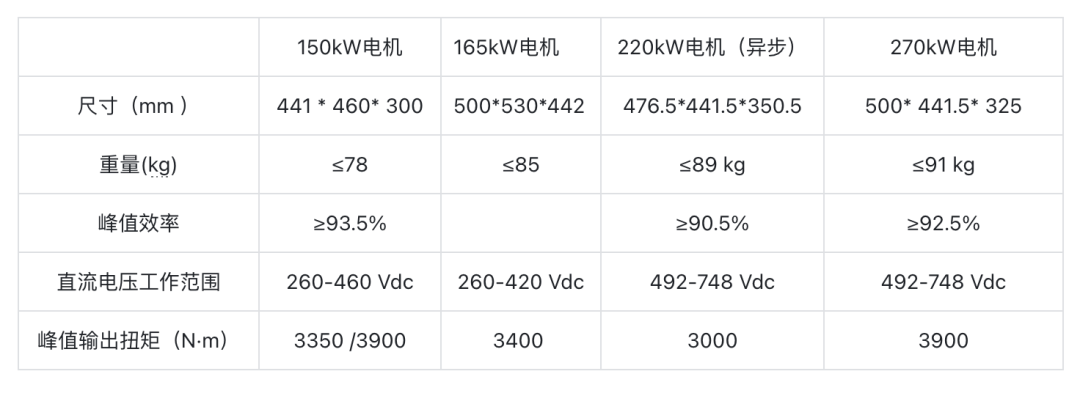 驱动系统