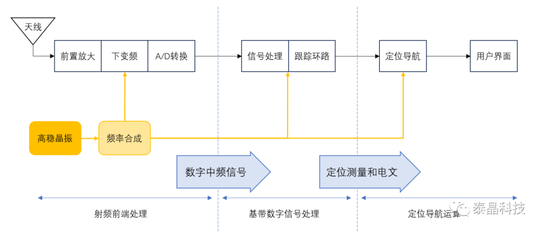 GNSS