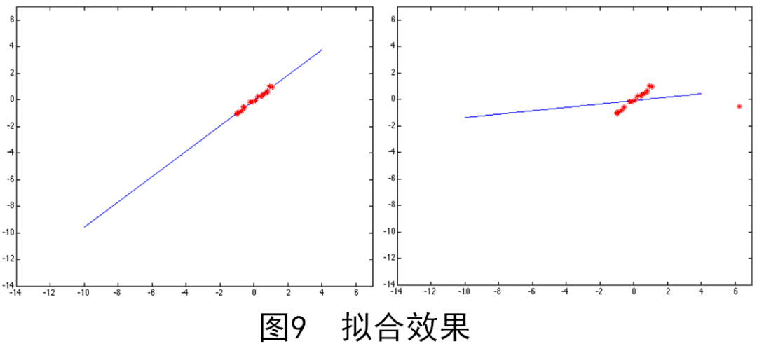 激光雷达