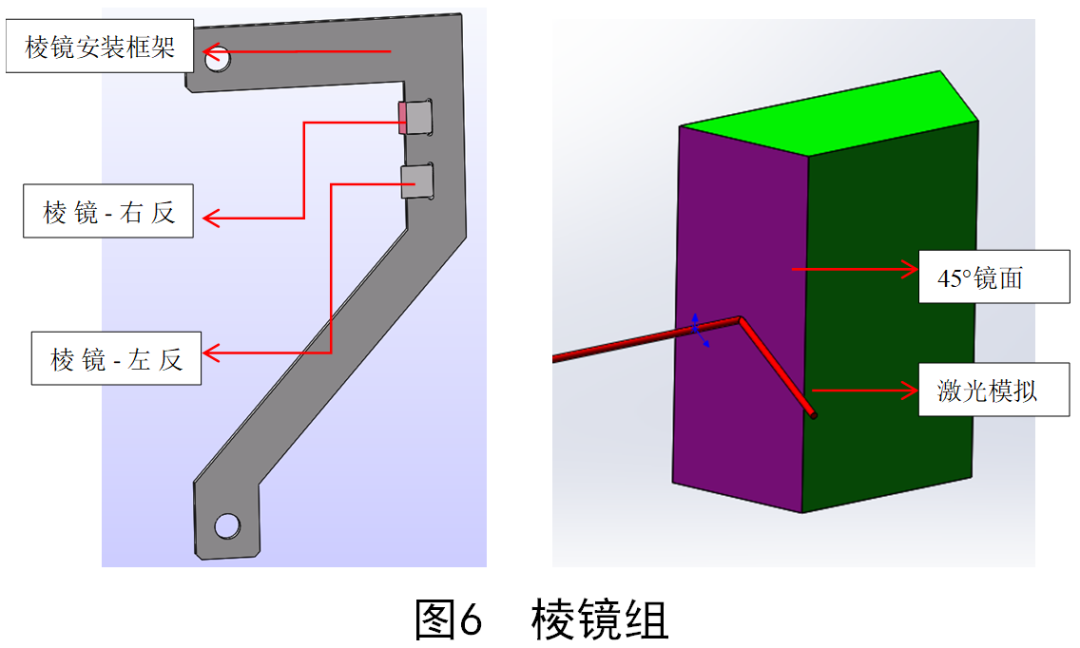 激光雷达