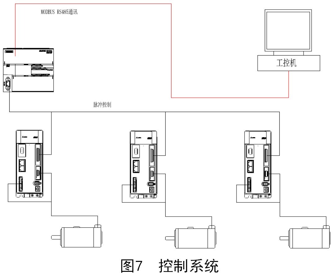 激光雷达