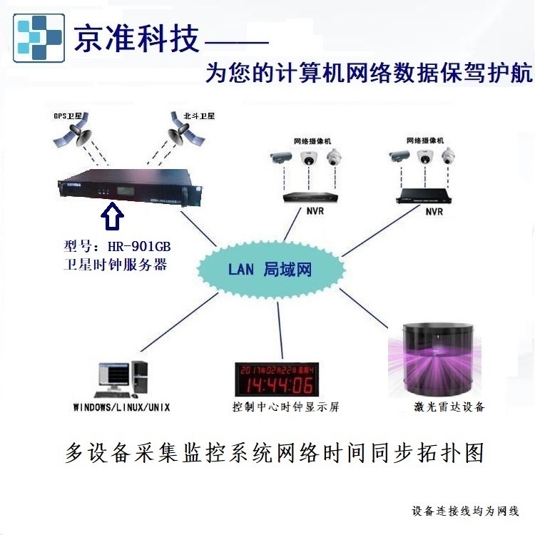 时钟同步