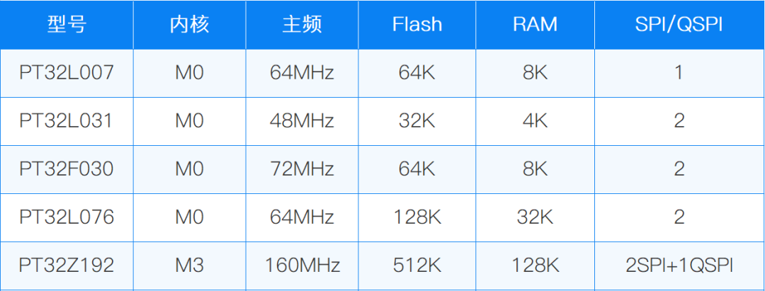 串口屏