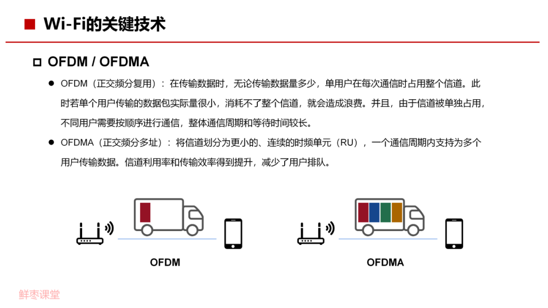 功率放大器