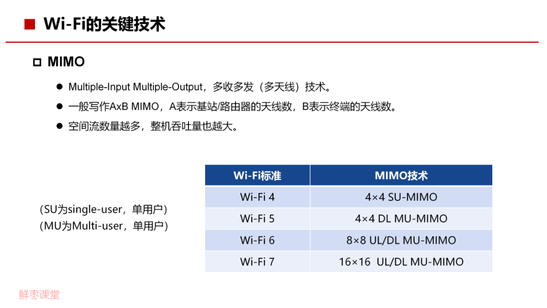 功率放大器