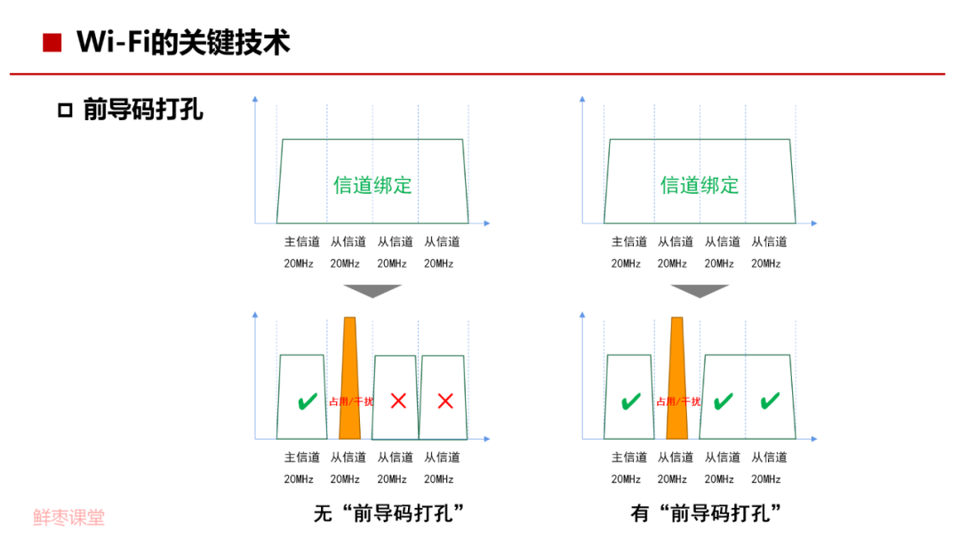 功率放大器