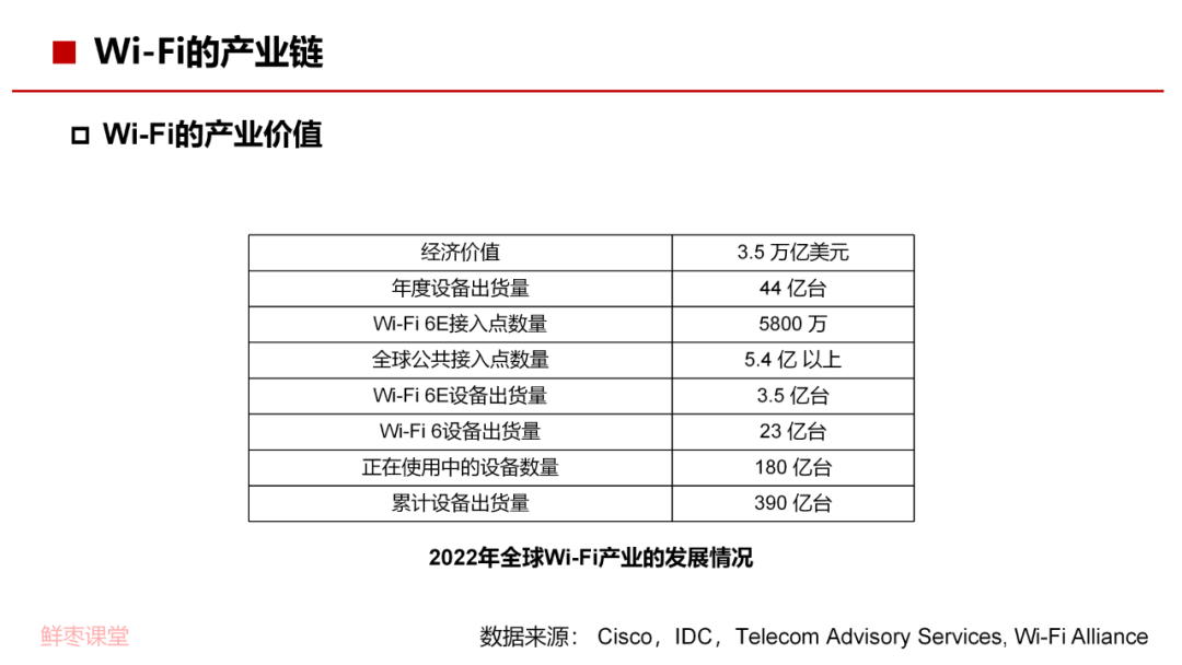 物联网