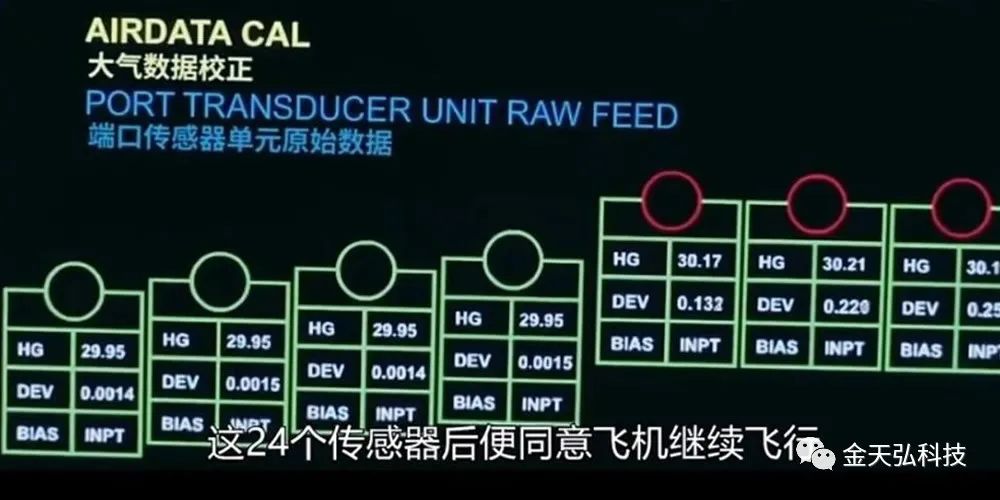 测量系统