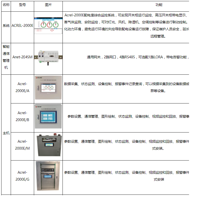 数字孪生