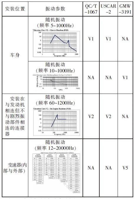 连接器