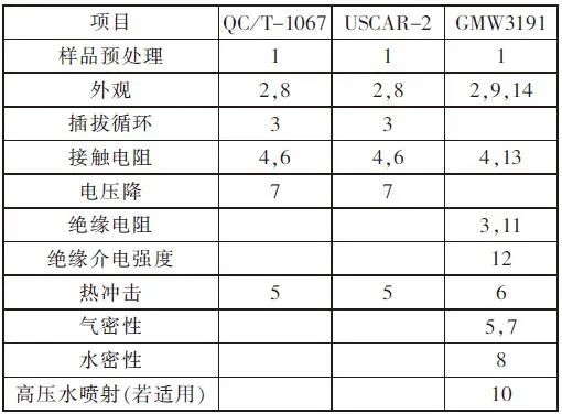 连接器