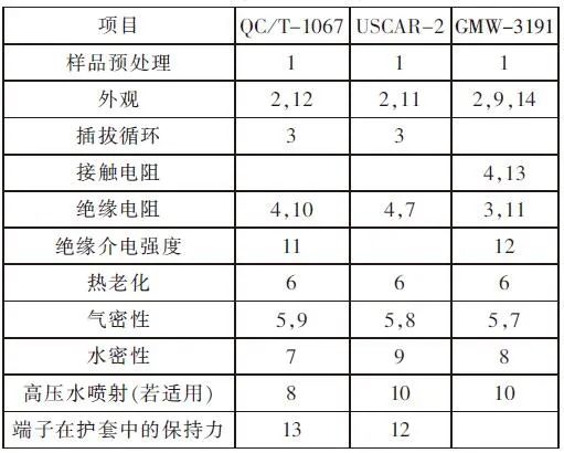 连接器