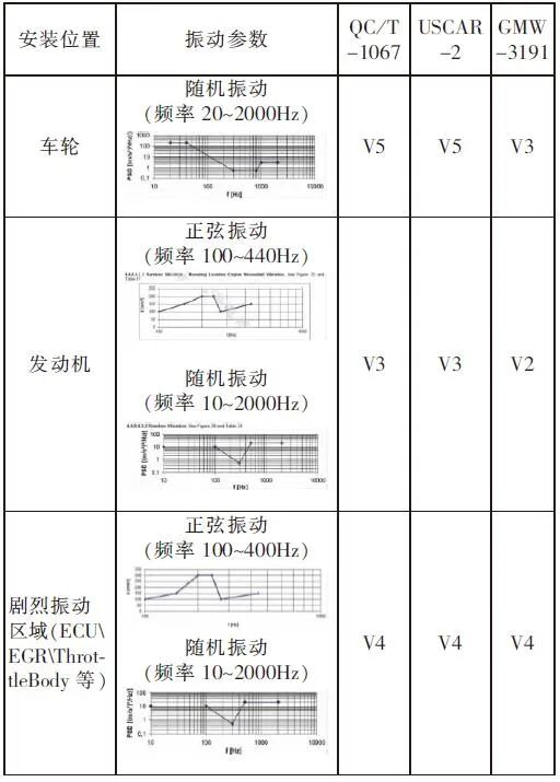 温度传感器