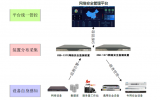 电力监控系统网络安全监测装置介绍