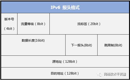 IPv4