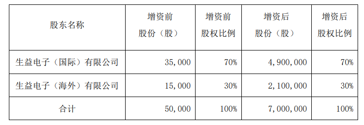 印制电路板