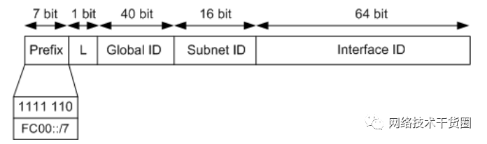 IPv4