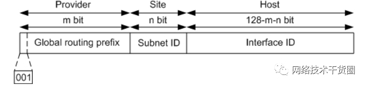 IPv4