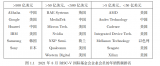 RISC-V為何備<b class='flag-5'>受歡迎</b>？