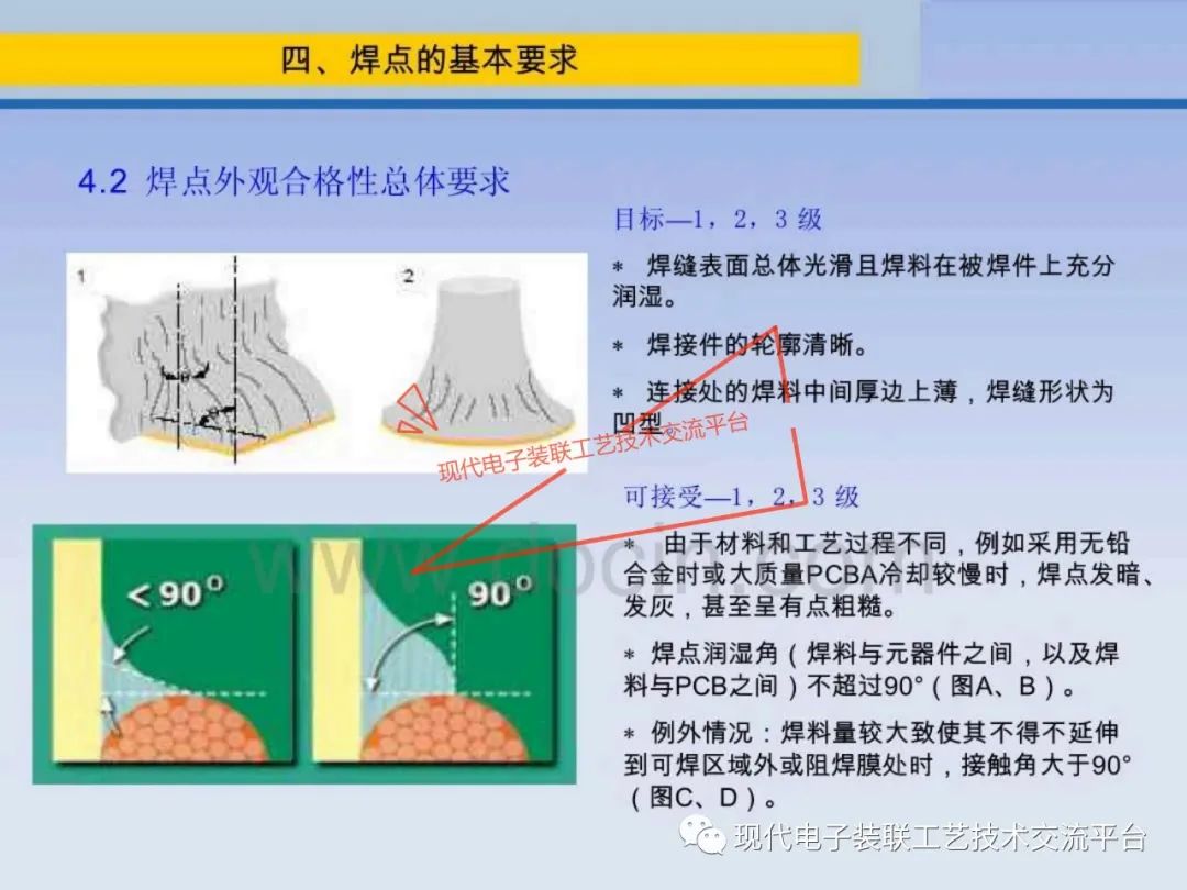 元器件