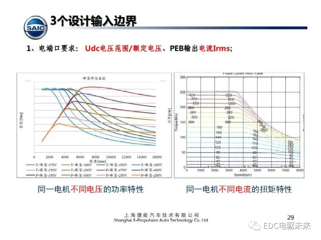 电磁设计