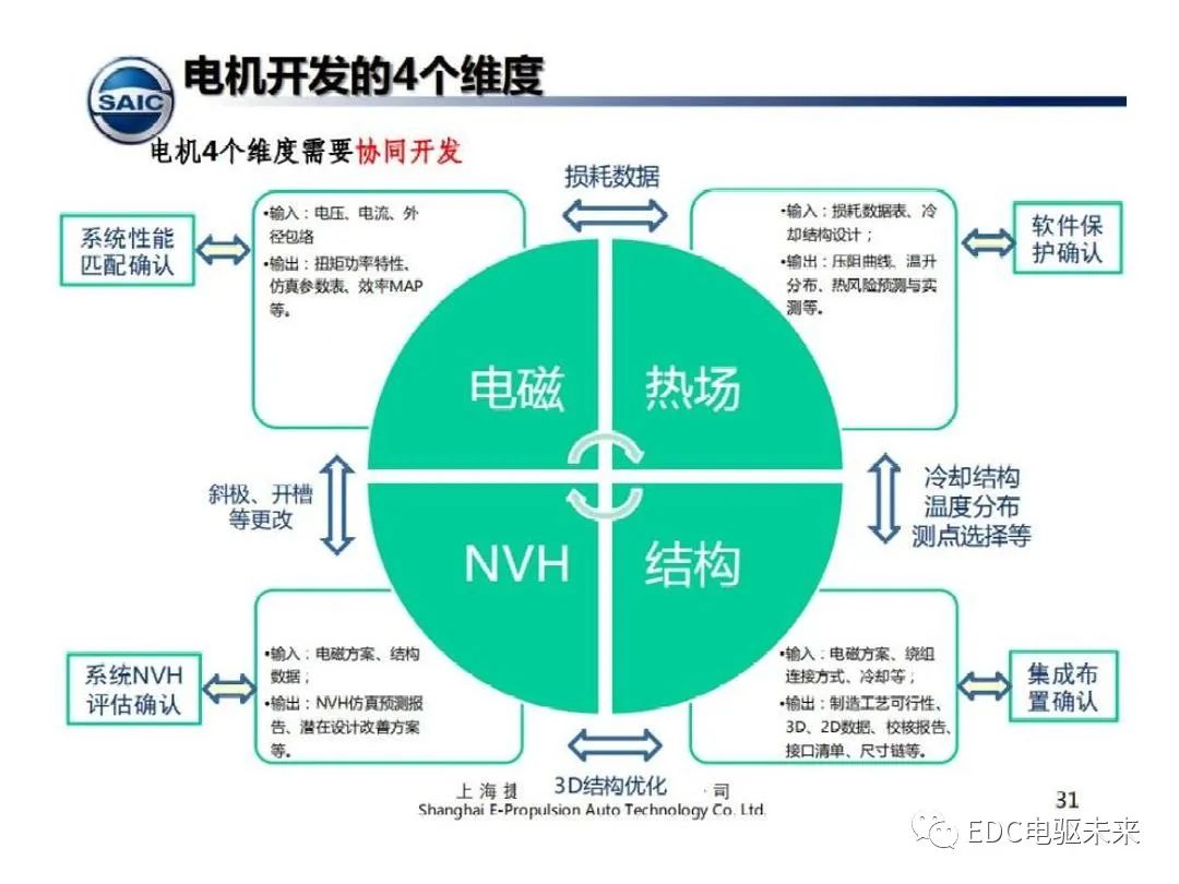 电磁设计