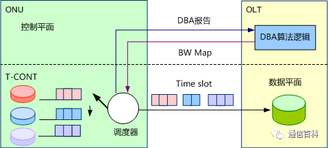 DBA