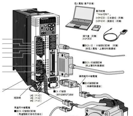 电机控制