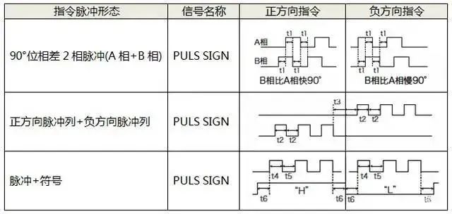 绝对值编码器