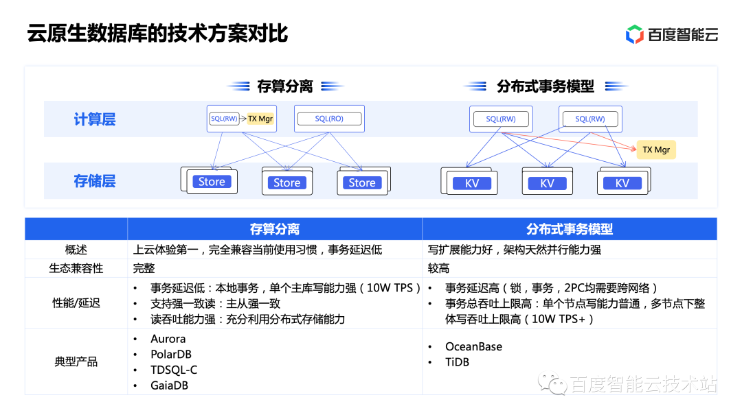 云原生数据库GaiaDB架构设计解析