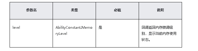 鸿蒙原生应用/元服务开发-Stage模型能力接口（四）-鸿蒙开发者社区