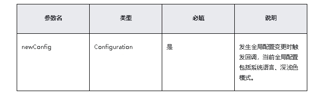 鸿蒙原生应用/元服务开发-Stage模型能力接口（四）-鸿蒙开发者社区